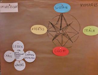 Kompass aus dem JUMP Trainerseminar an der Bildungsstätte für Lehmbau in Wangelin